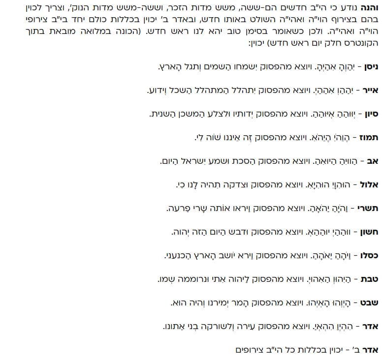 The 12 arrangements of the Divine Name